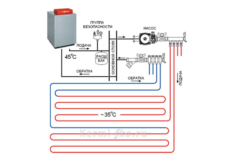 схема подключения теплого пола и радиаторов